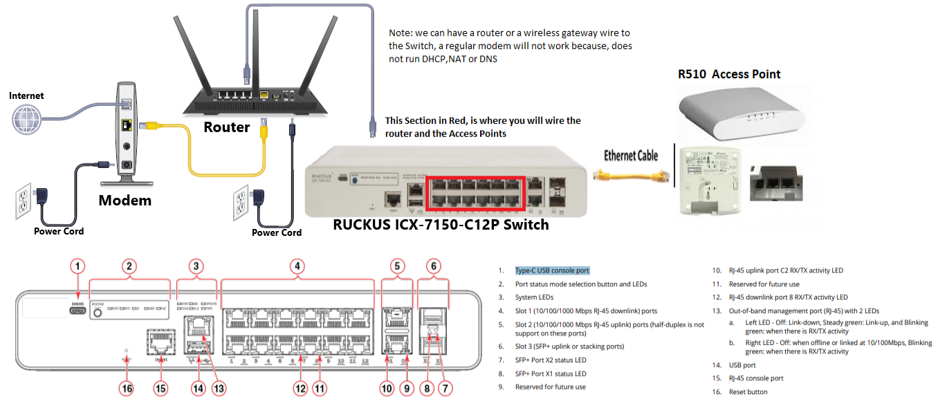ルーター RUCKUS Lennar Home devices Connectivity Setup and Configuration