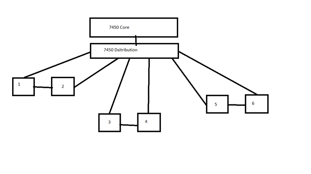 RSTP map.png RSTP map.png
