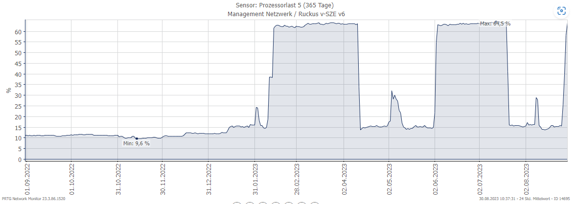 peter_riederer__0-1693385264519.png peter_riederer__0-1693385264519.png