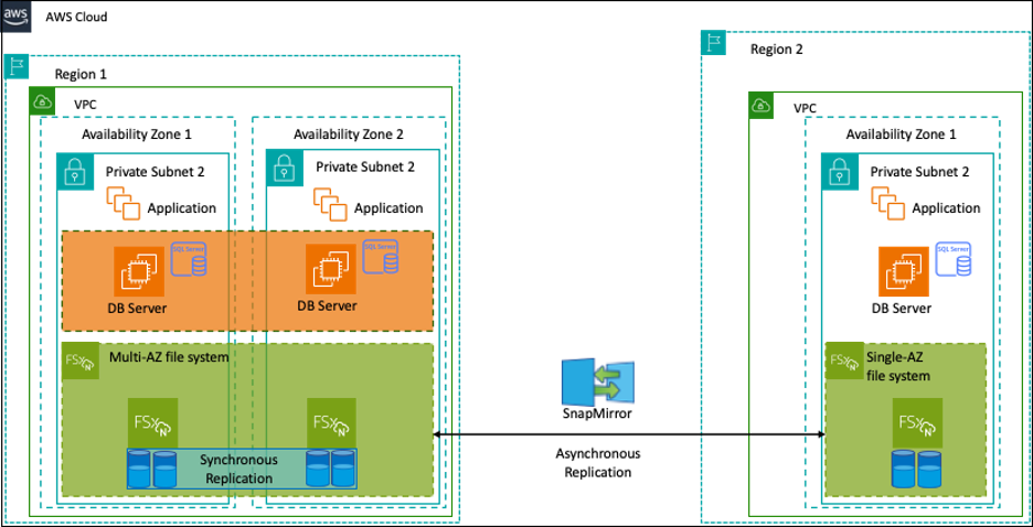 FCI architecture.png FCI architecture.png