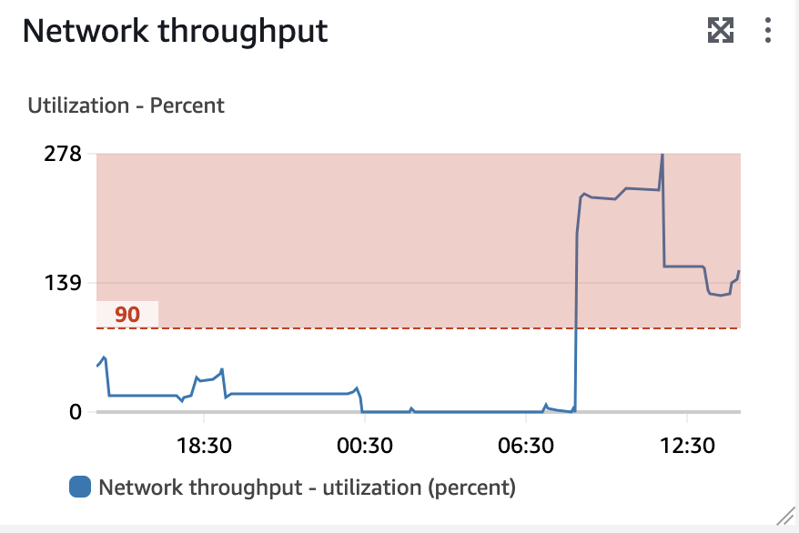 16.NetworkThroughput.png 16.NetworkThroughput.png