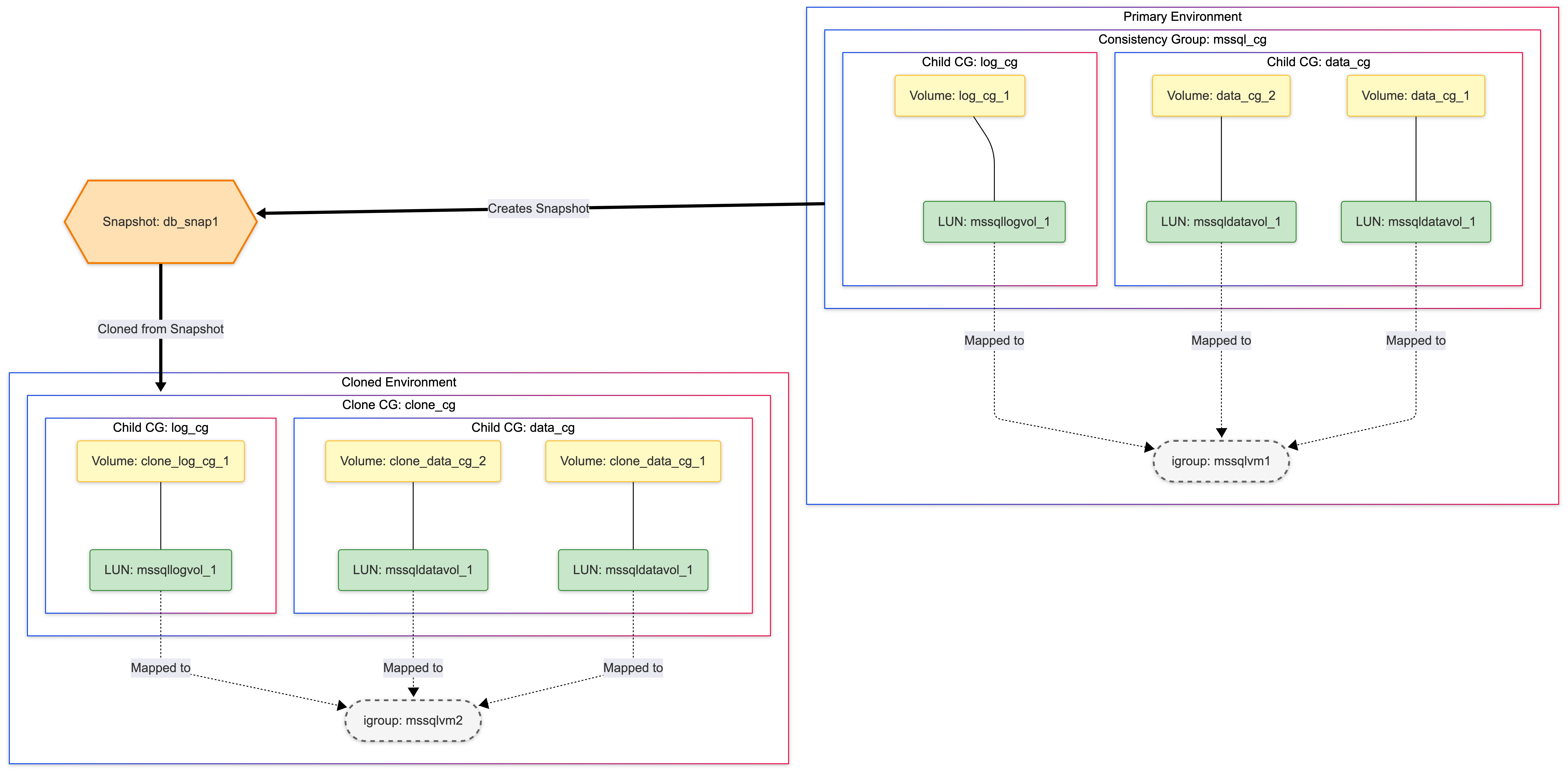 MSSQL Data Volume Cloning-2026-06-29-115833.png MSSQL Data Volume Cloning-2026-06-29-115833.png