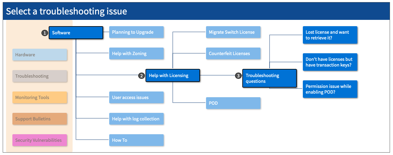 Interactive workflow.png Interactive workflow.png