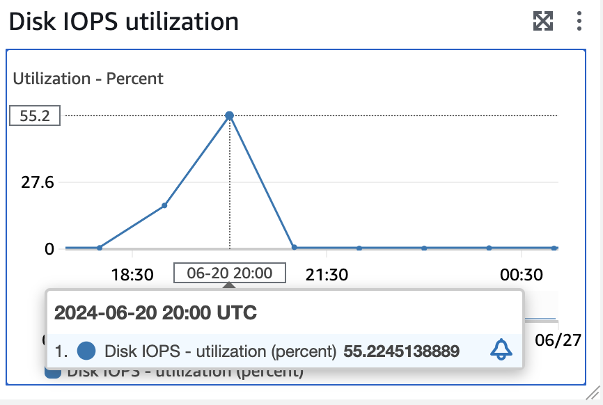14.DiskIOPSUtilization.png 14.DiskIOPSUtilization.png