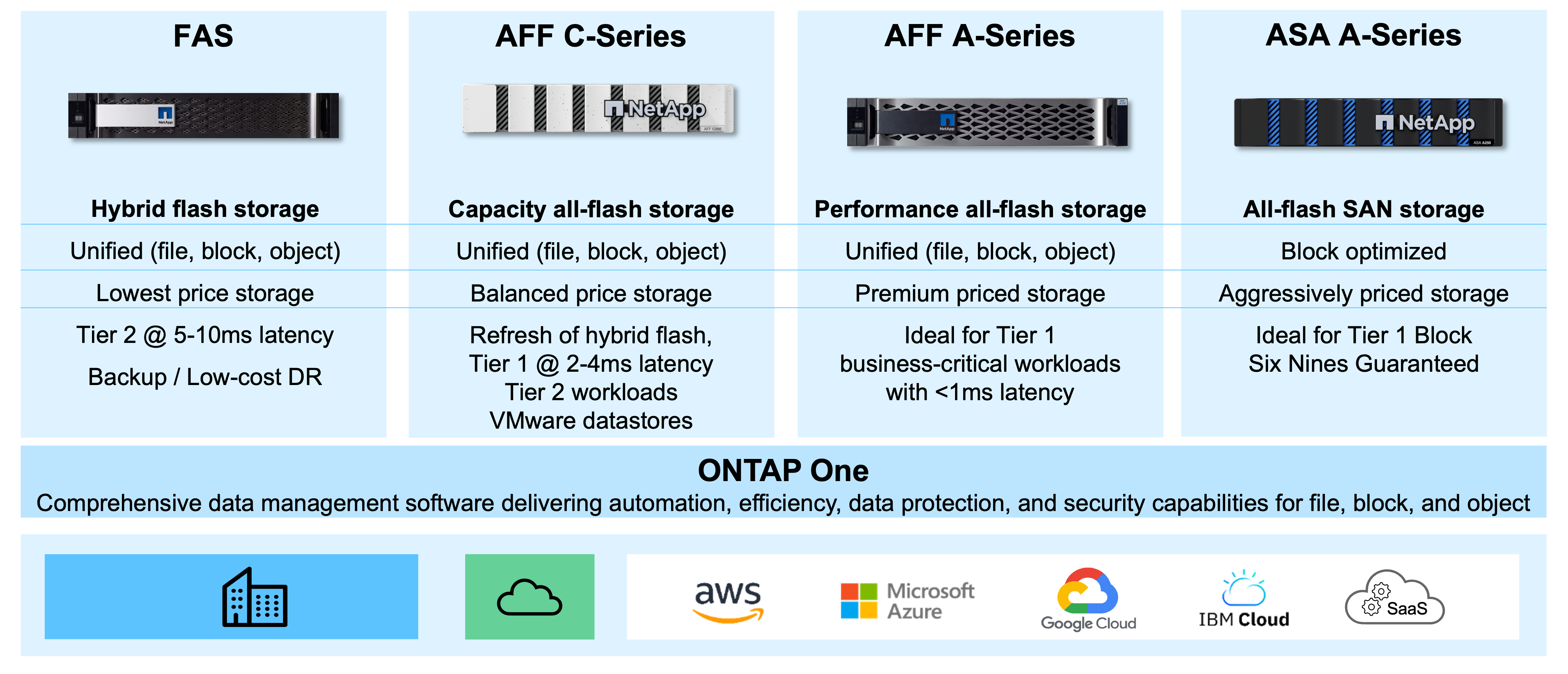 ontap_platforms.png ontap_platforms.png