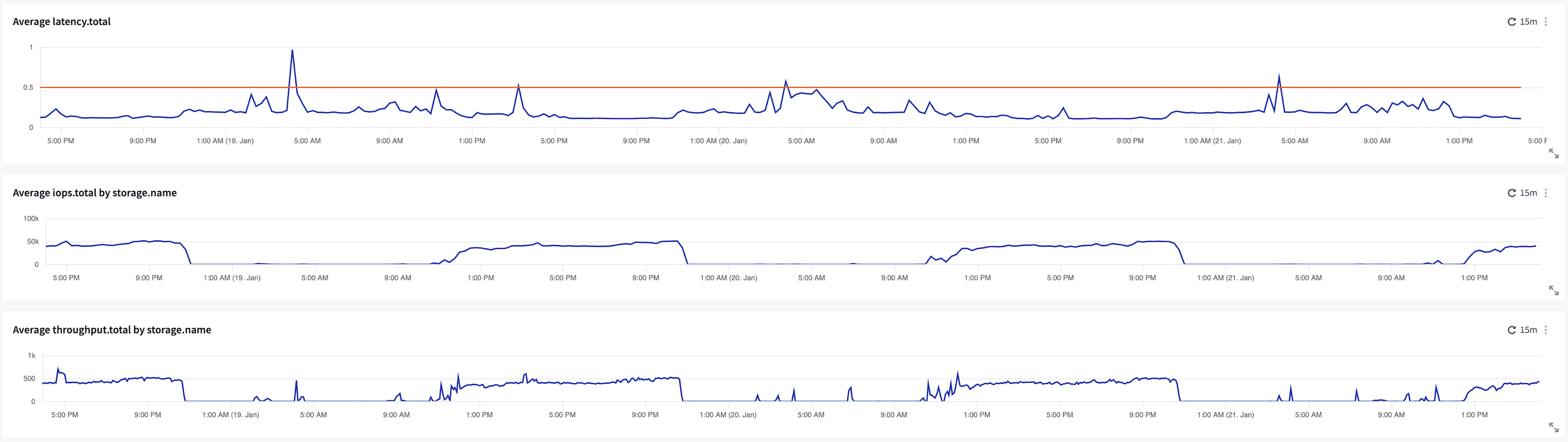 workload_days.png workload_days.png