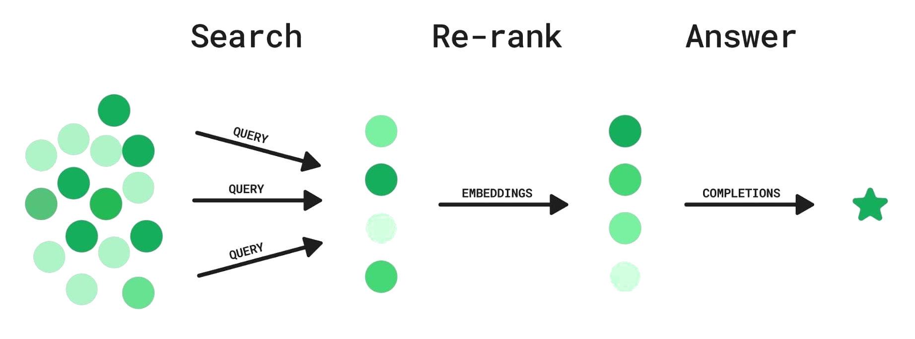 retrival-and-rerank.png retrival-and-rerank.png