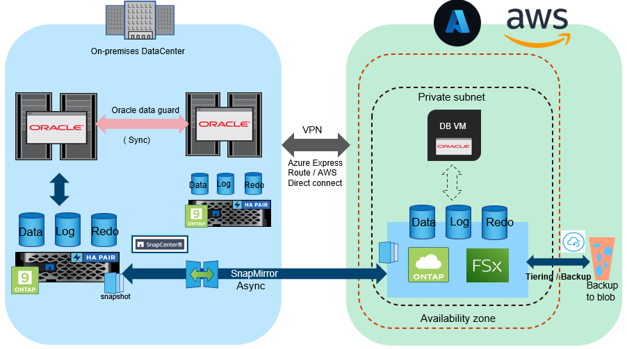 Ebin_SME_ORACLE_16-1650270156424.png Ebin_SME_ORACLE_16-1650270156424.png