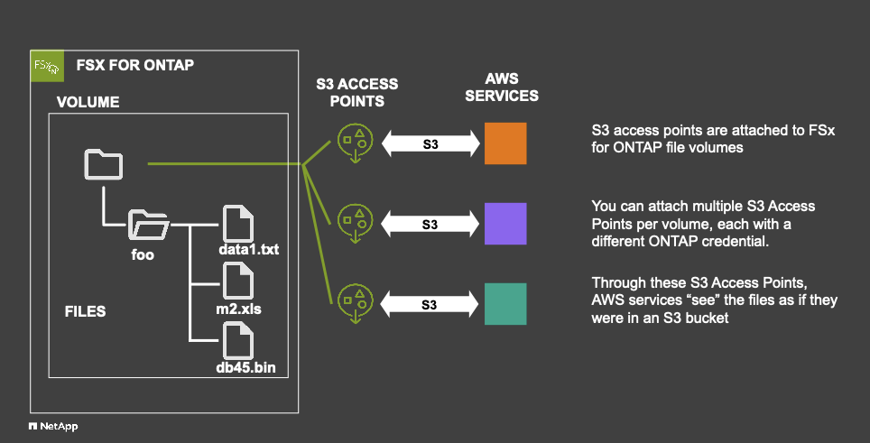 blog-diagram-1.png blog-diagram-1.png