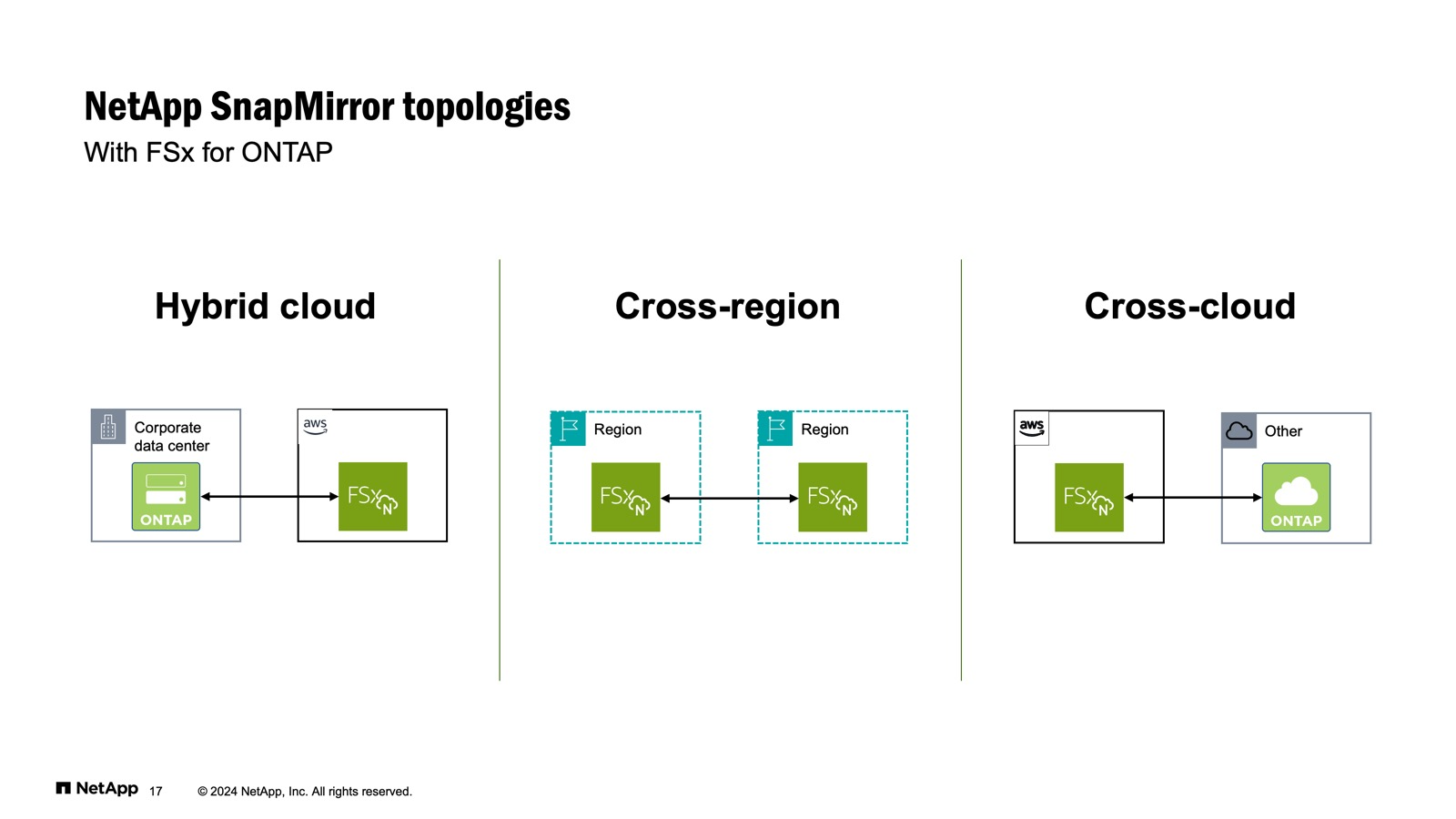 NetApp SnapMirror topologies.jpg.png NetApp SnapMirror topologies.jpg.png