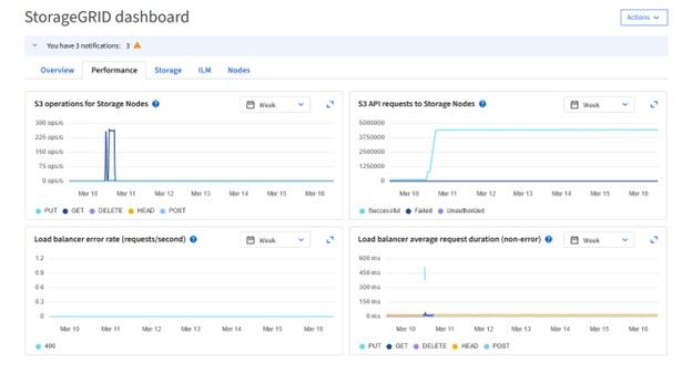 SG 11.7 Dashboard2.jpg SG 11.7 Dashboard2.jpg
