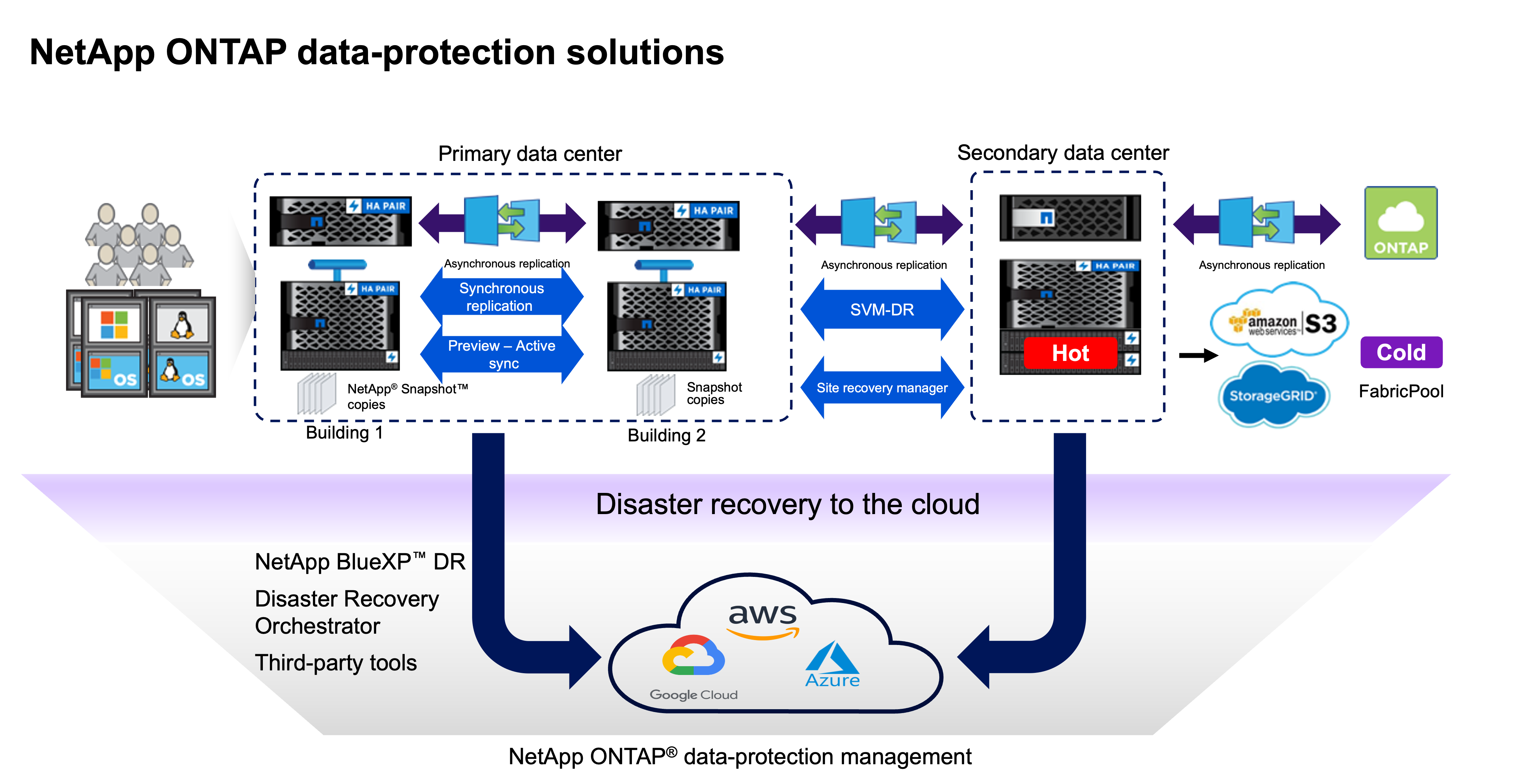 data_protection_overview.png data_protection_overview.png