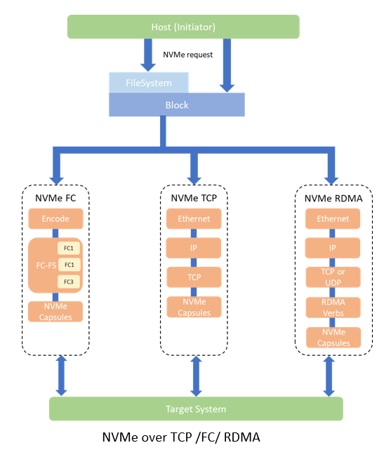 Ebin_SME_ORACLE_0-1638374308265.png Ebin_SME_ORACLE_0-1638374308265.png