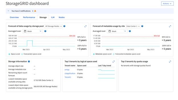 SG 11.7 Dashboard4.jpg SG 11.7 Dashboard4.jpg