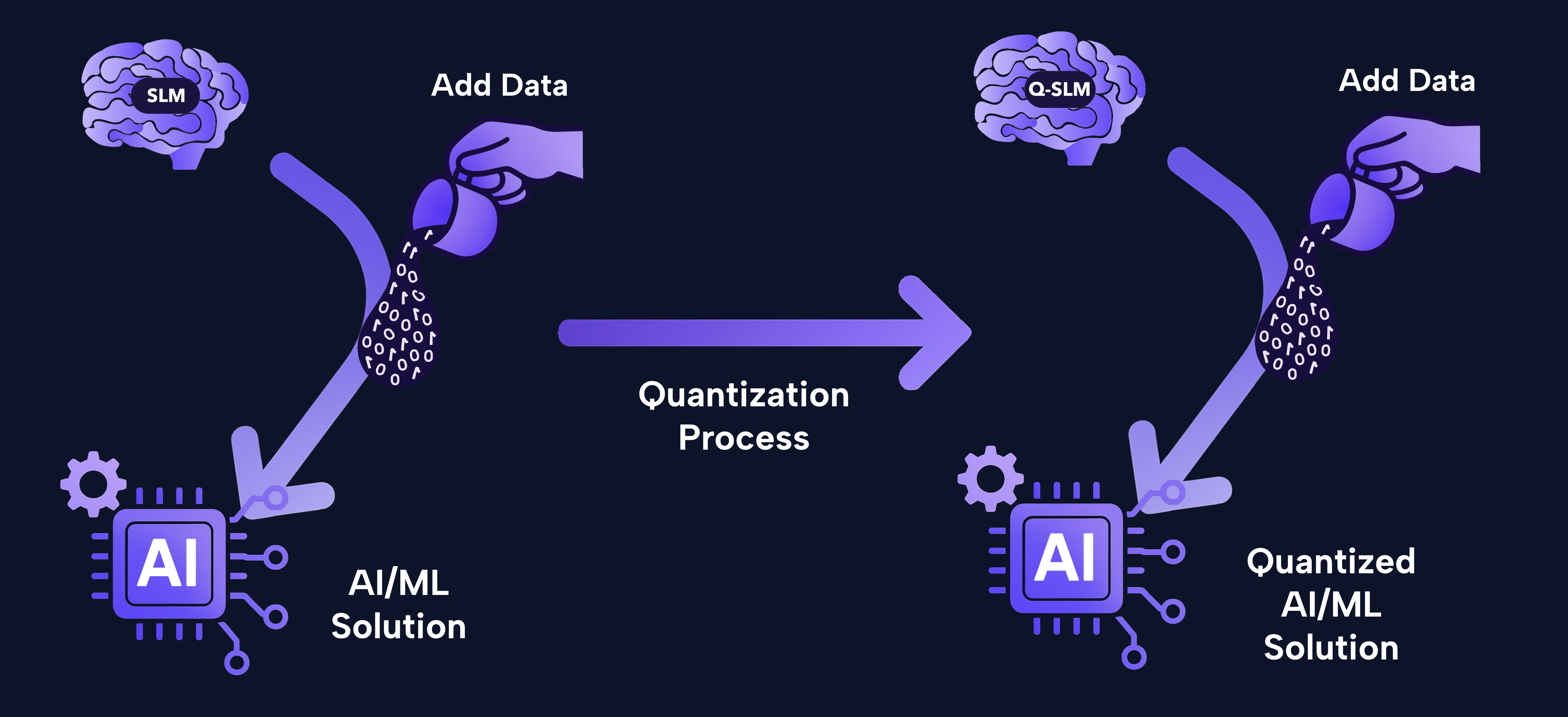 quantization-process.png quantization-process.png