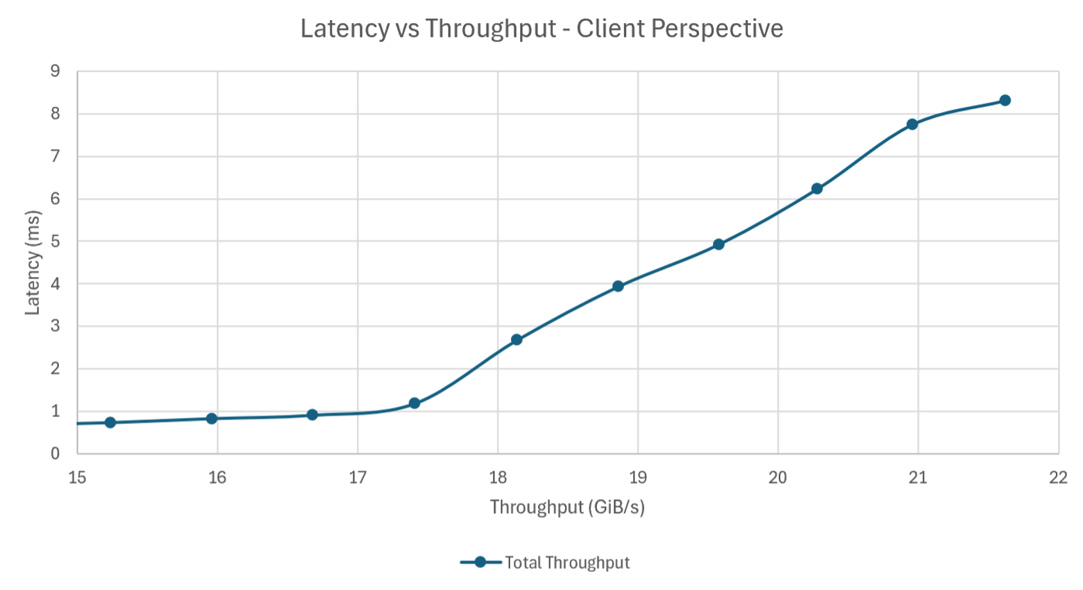 latencyvsthroughputclient.png latencyvsthroughputclient.png
