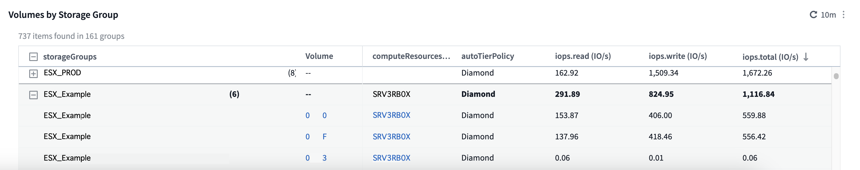 anonymized_groups_servicelevels.png anonymized_groups_servicelevels.png