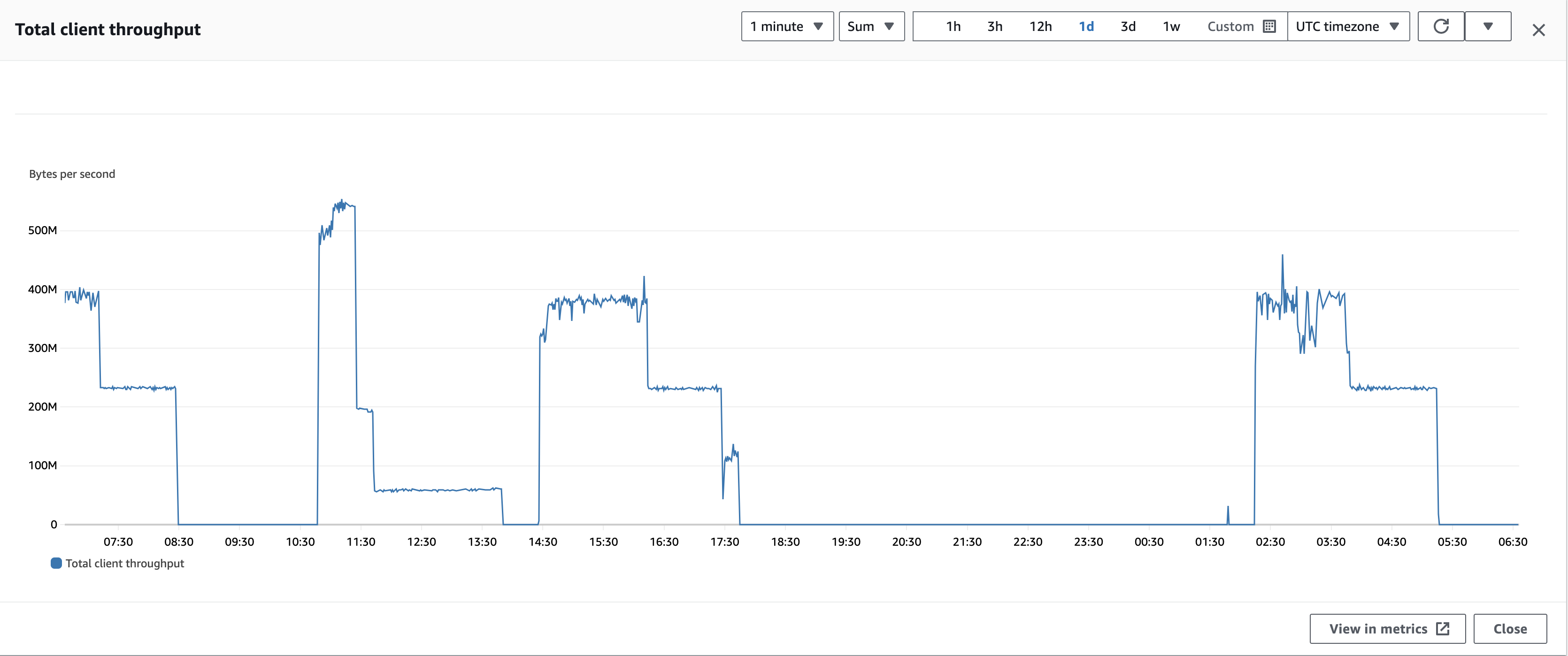 5.TotalClientThroughput.png 5.TotalClientThroughput.png