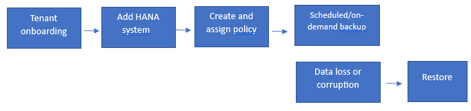 Ebin_SME_ORACLE_1-1682688569049.png Ebin_SME_ORACLE_1-1682688569049.png