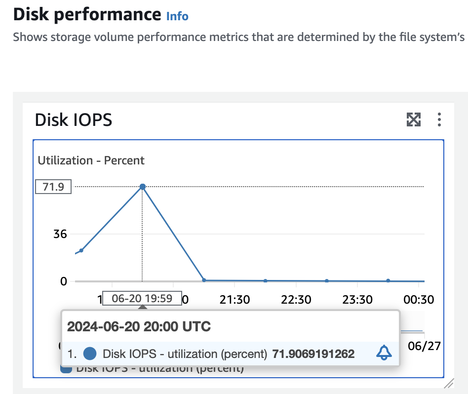 15.DiskPerformance.png 15.DiskPerformance.png