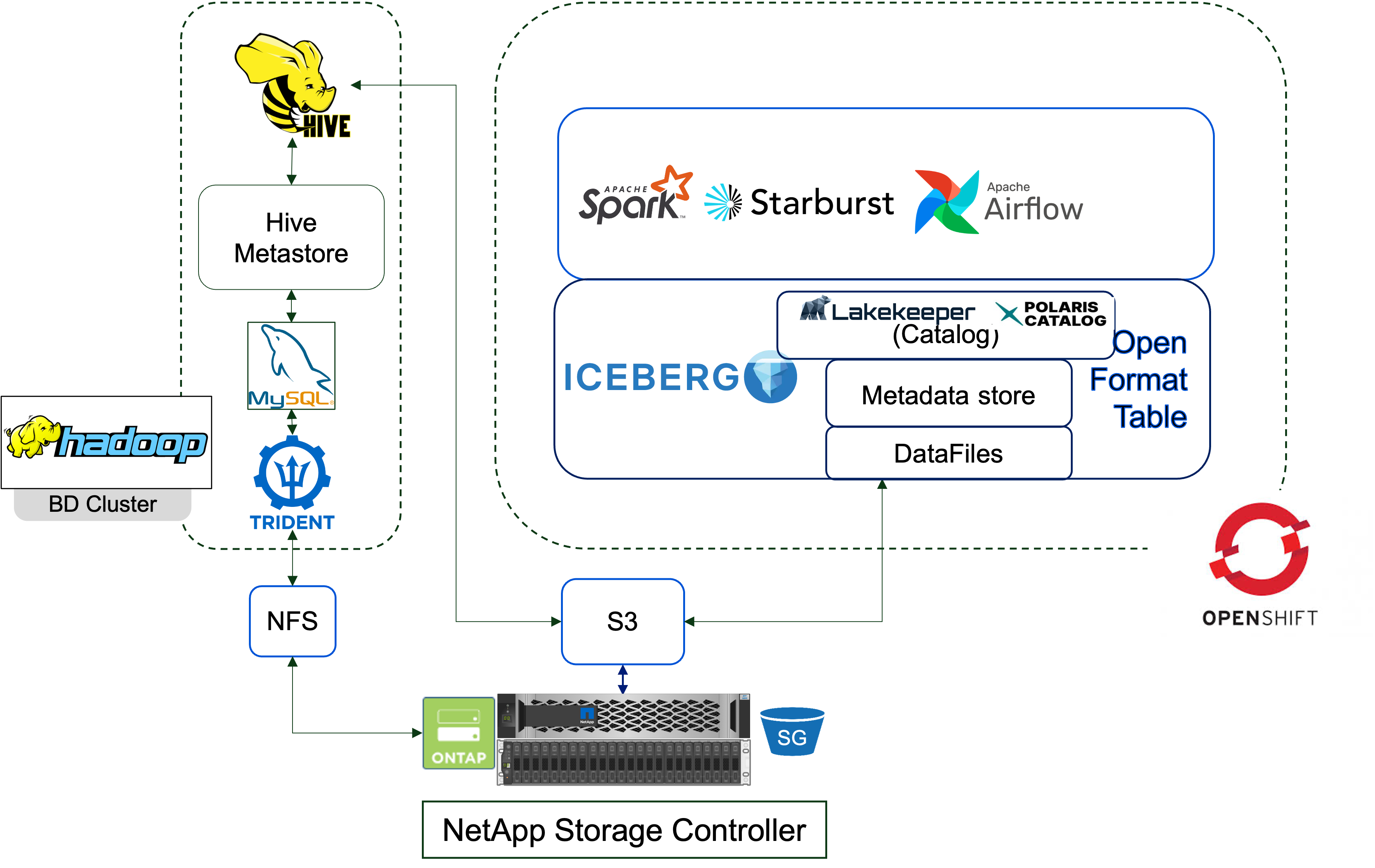 apache polaris updated icerberg.png apache polaris updated icerberg.png