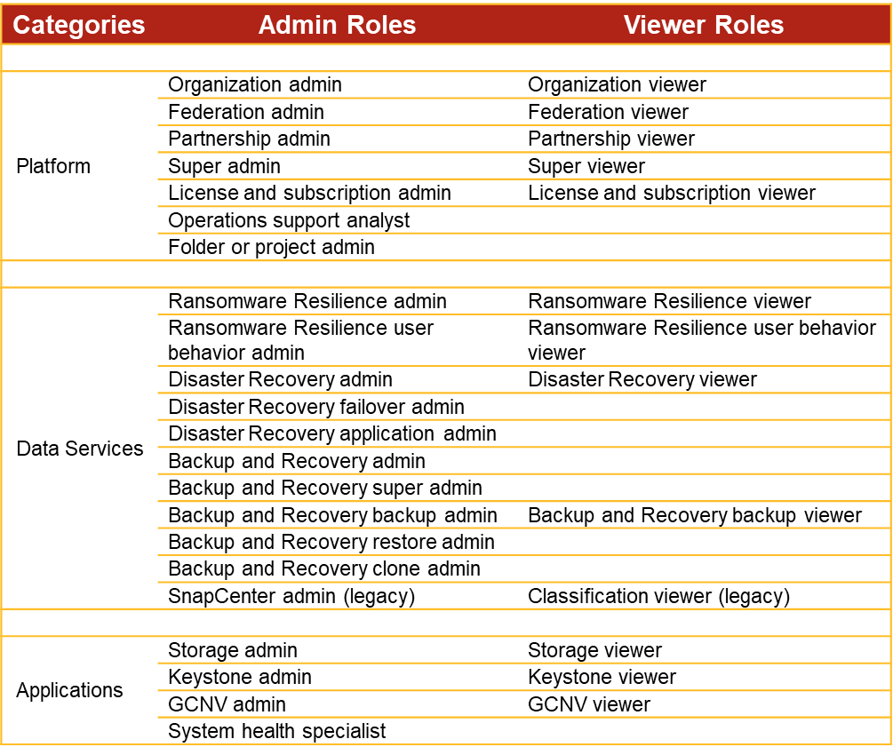 RBAC roles table.png RBAC roles table.png