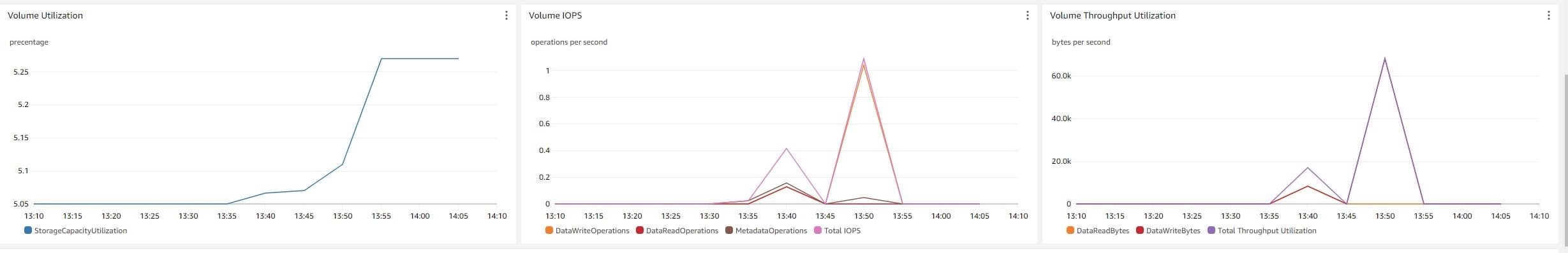 3. Metrics by volume.jpg 3. Metrics by volume.jpg