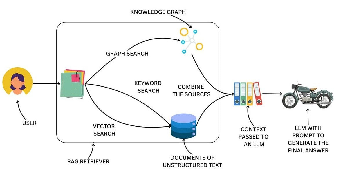 graph-rag-explained.jpg graph-rag-explained.jpg