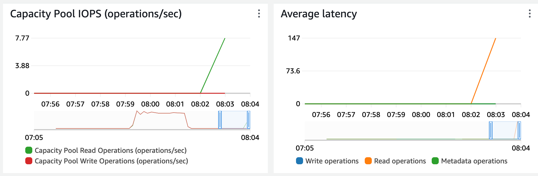 9.CapacityIOPS.png 9.CapacityIOPS.png