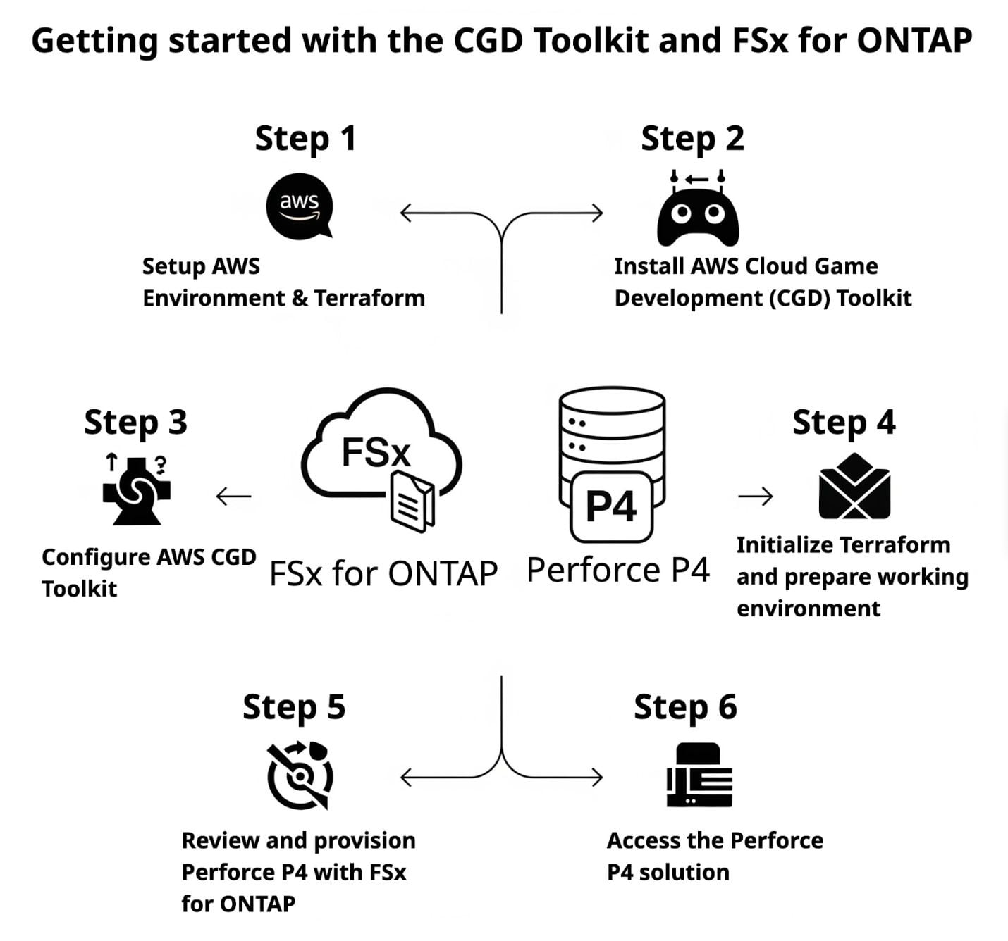 CGD Toolkit Deployment Process.jpg CGD Toolkit Deployment Process.jpg