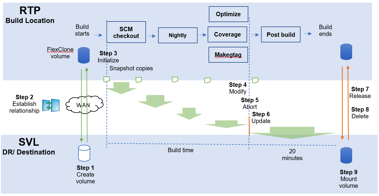 devops-blog-5.PNG devops-blog-5.PNG