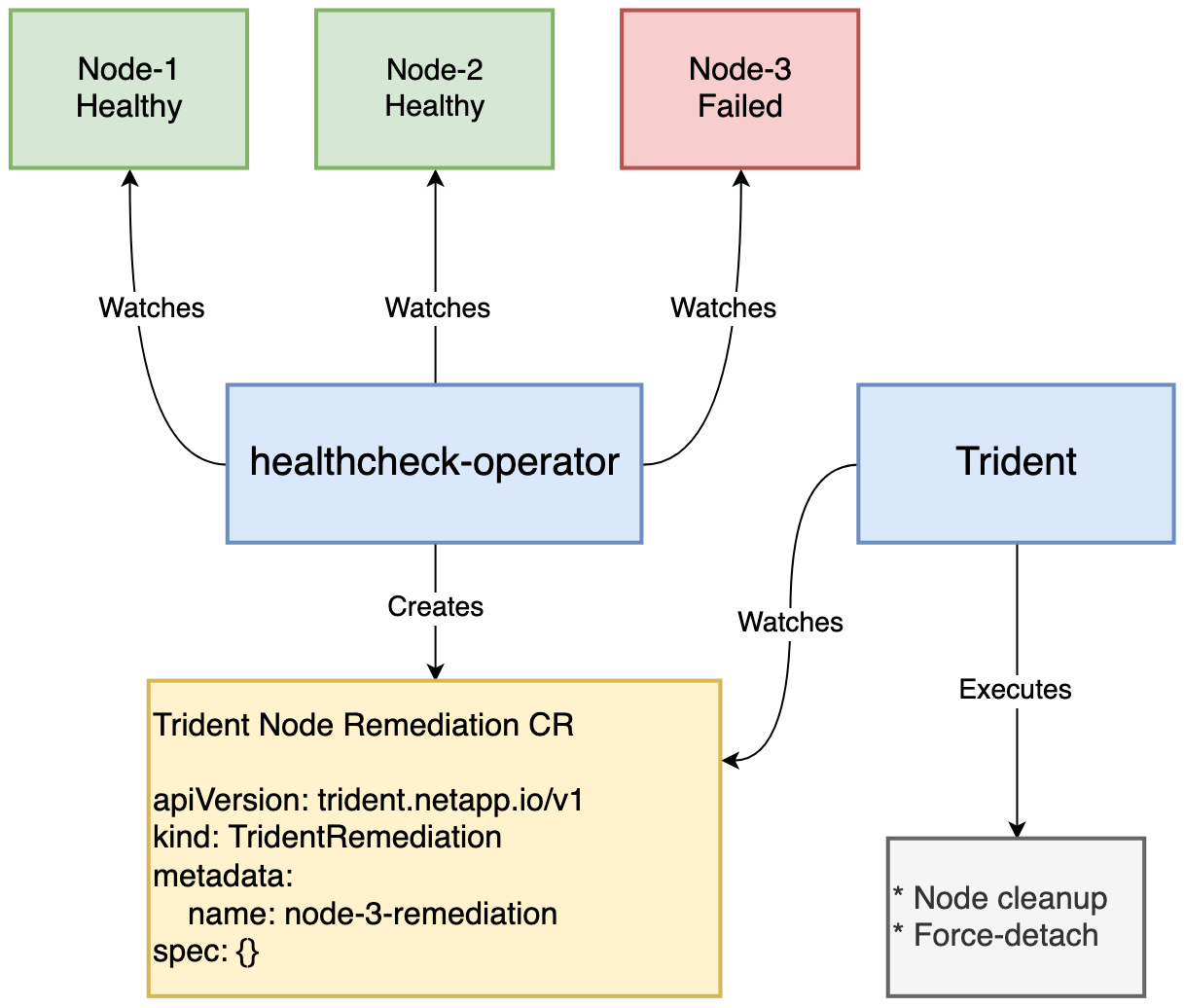 diagram.png diagram.png