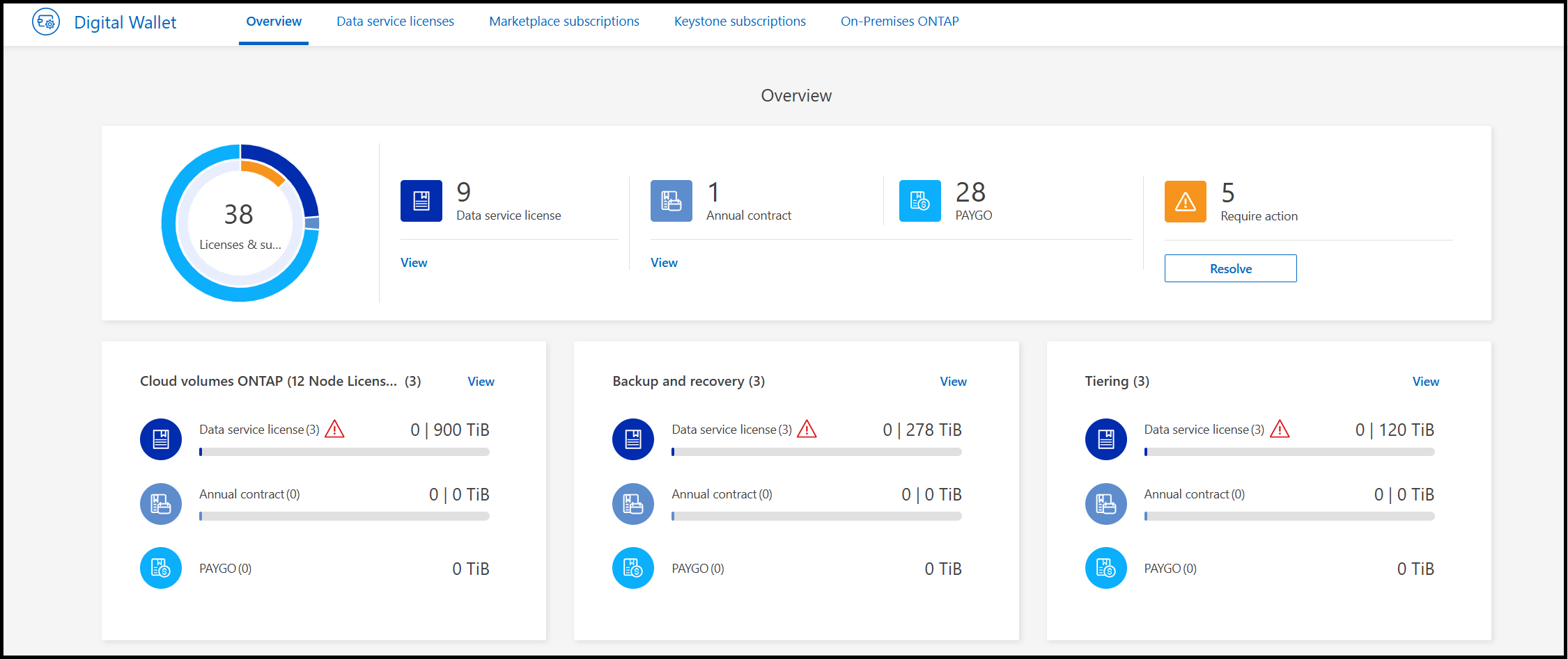 BlueXP digital wallet overview dashboard.png BlueXP digital wallet overview dashboard.png