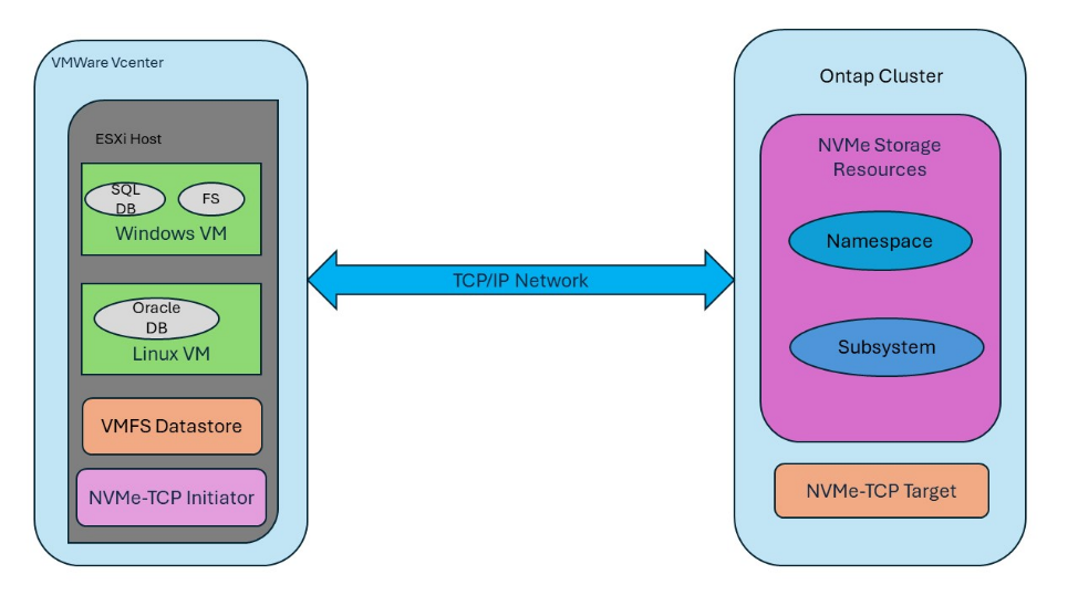 Ebin_SME_ORACLE_17-1721767307576.png Ebin_SME_ORACLE_17-1721767307576.png