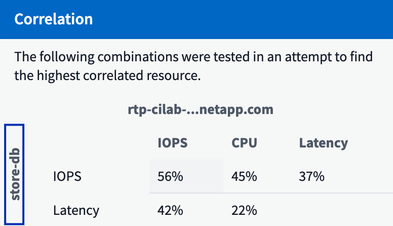 correlative_comparison.png correlative_comparison.png