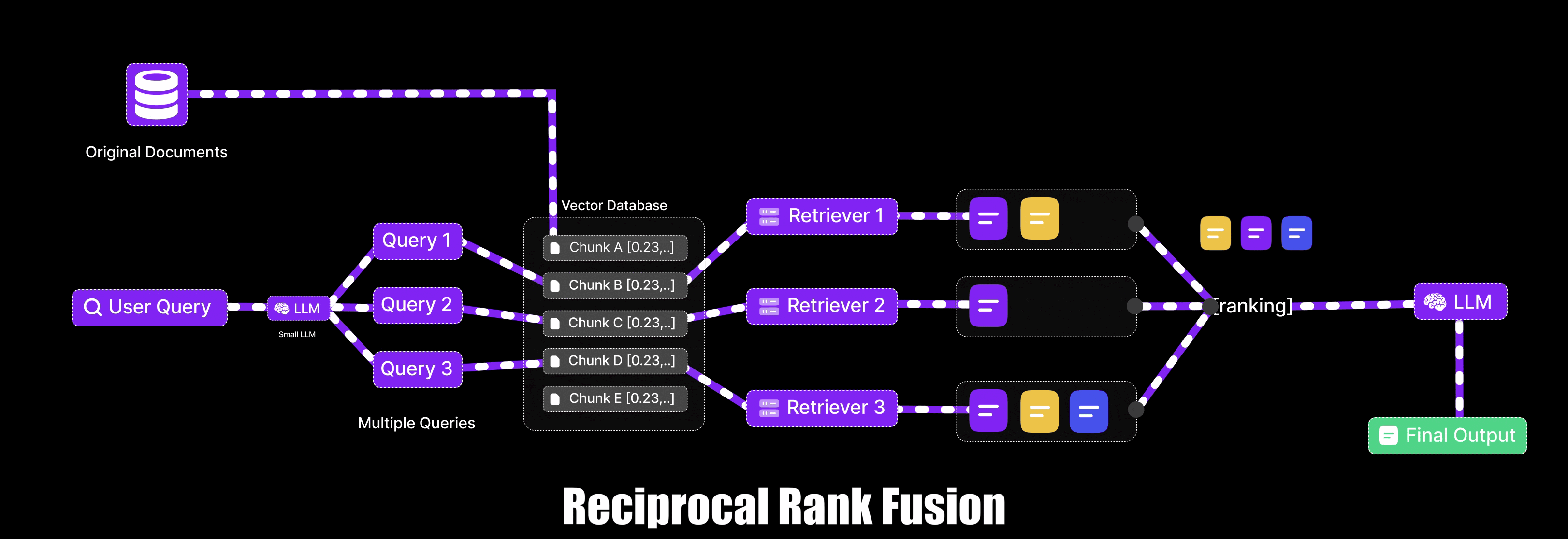Reciprocal_Rank_Fusion-NEW.gif Reciprocal_Rank_Fusion-NEW.gif