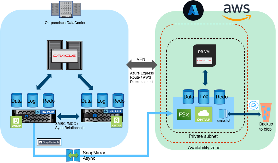 Ebin_SME_ORACLE_17-1650270156433.png Ebin_SME_ORACLE_17-1650270156433.png