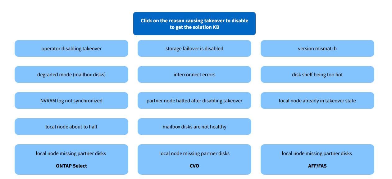 Static Workflow.JPG Static Workflow.JPG