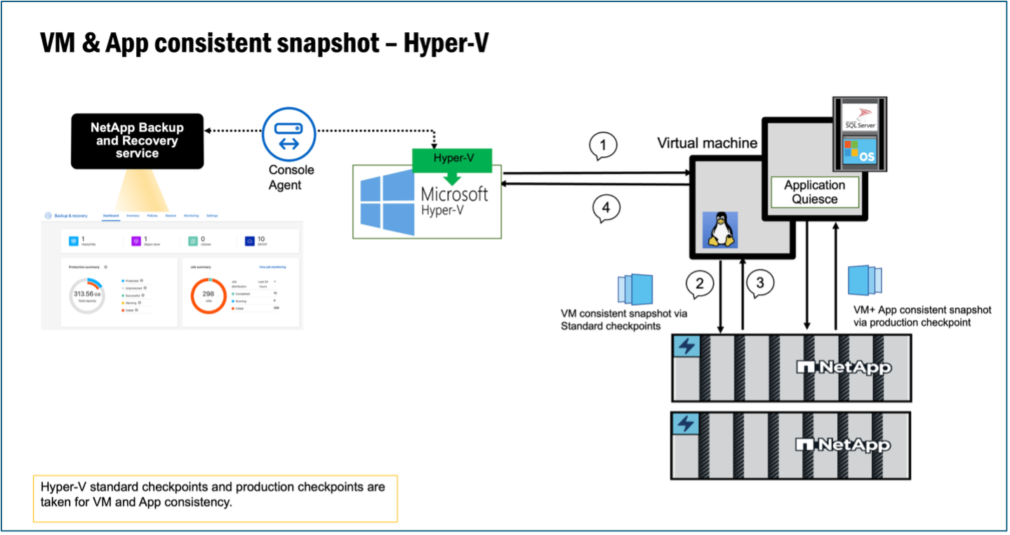 VM App Consistent BR.png VM App Consistent BR.png
