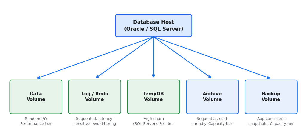 storage-layout-diagram.png storage-layout-diagram.png