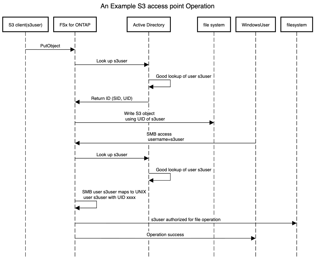 blog-seq-1.png blog-seq-1.png
