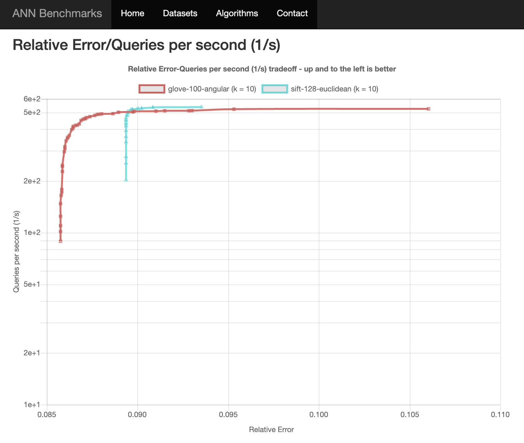 04-results-relerror-qps.png 04-results-relerror-qps.png