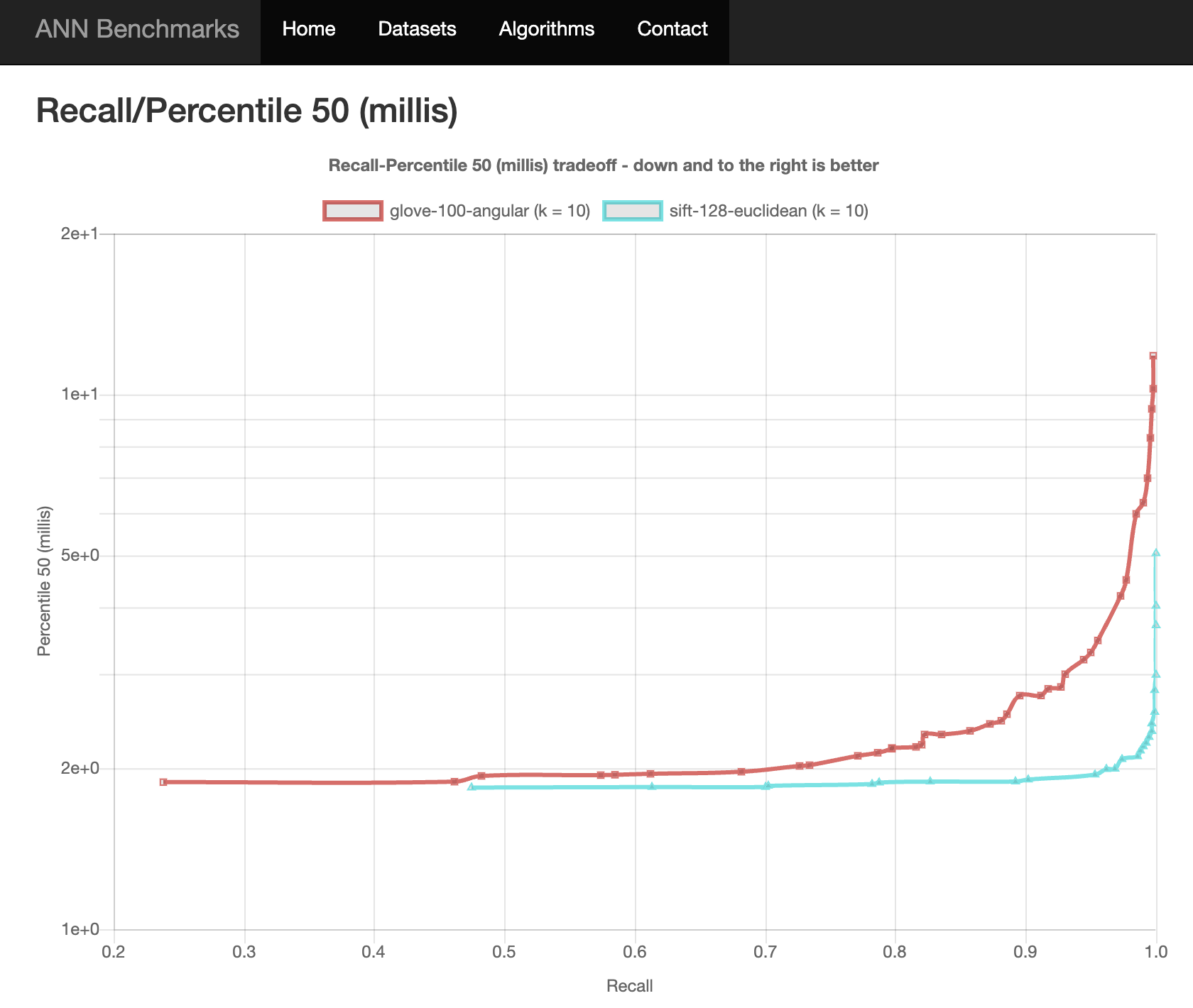 07-results-recall-perc-50.png 07-results-recall-perc-50.png