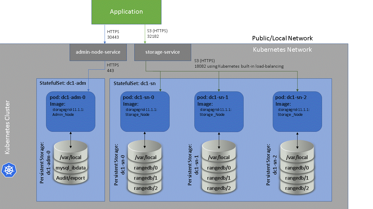 SG-11.1.1-K8s-diagram.gif SG-11.1.1-K8s-diagram.gif