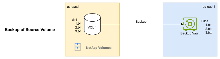 SFR Source Backup.png SFR Source Backup.png