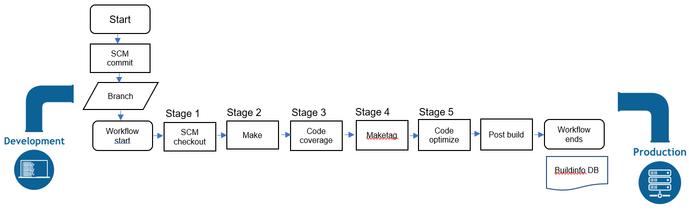 devops-blog-1.PNG devops-blog-1.PNG