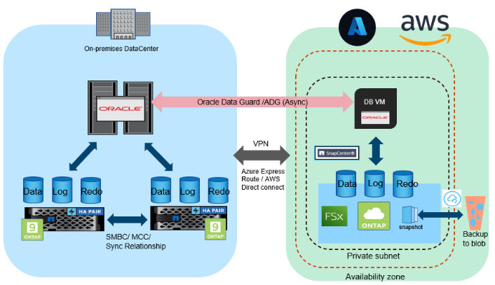 Ebin_SME_ORACLE_15-1650270156414.png Ebin_SME_ORACLE_15-1650270156414.png