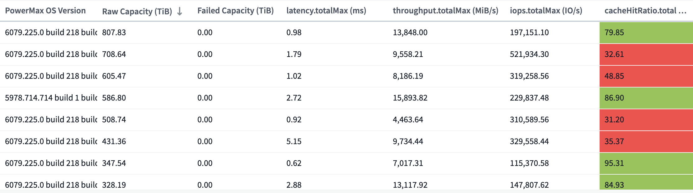 powermax_arraysummary.png powermax_arraysummary.png