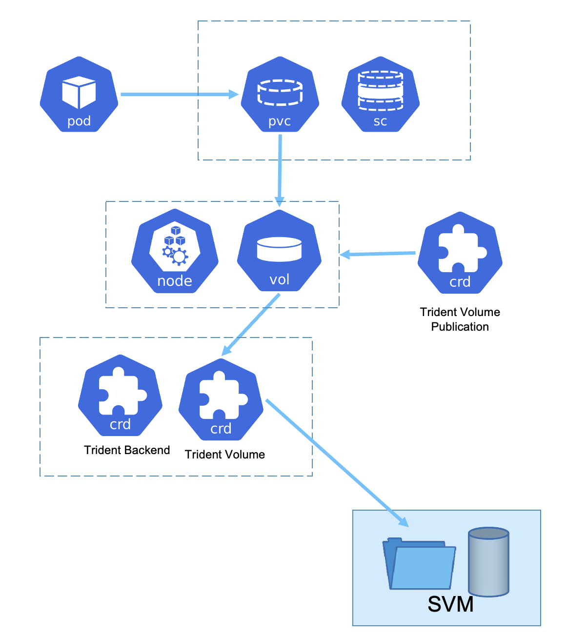 Thoppay_3-1689025841291.png Thoppay_3-1689025841291.png