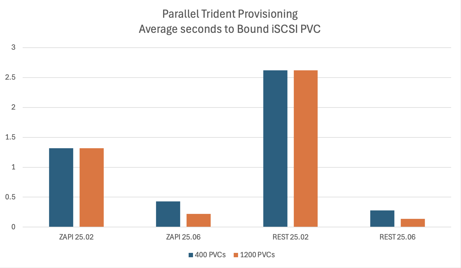 iscsiResults.png iscsiResults.png